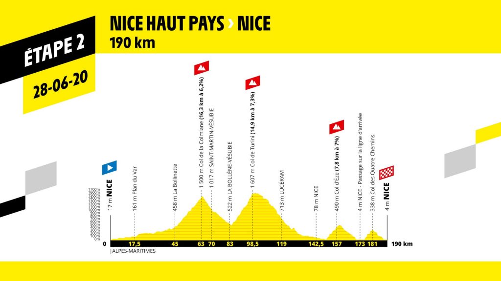 perfil etapa 2 del tour