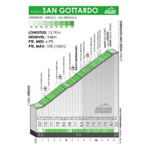 altimetria passo san gottardo