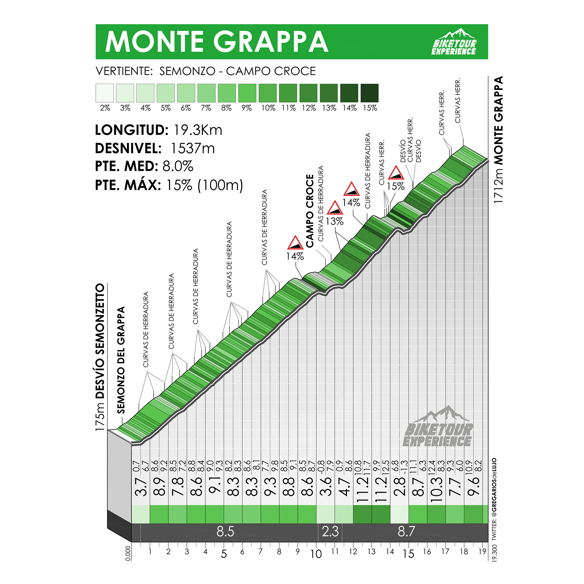 Altimetria del Monte Grappa, en Italia